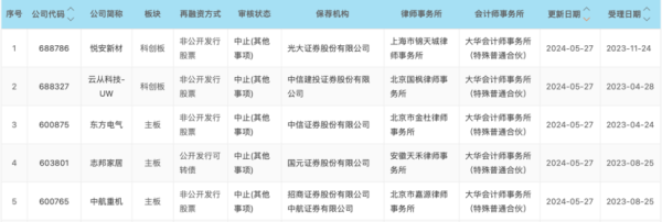 线上配资股票 集体中止！宣告“换所”！知名会计师事务所炸雷 在审项目“遭殃”
