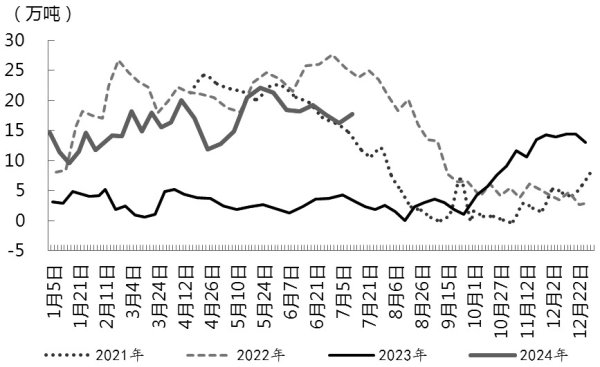 2024实盘配资平台 市场分歧仍存 菜粕短期上行压力较大