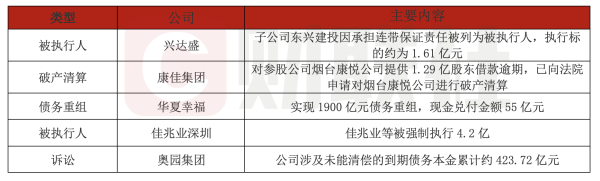 券商配资公司 债市公告精选（8月19日）|奥园集团未能清偿到期债务累计424亿元；华夏幸福实现1900亿元债务重组