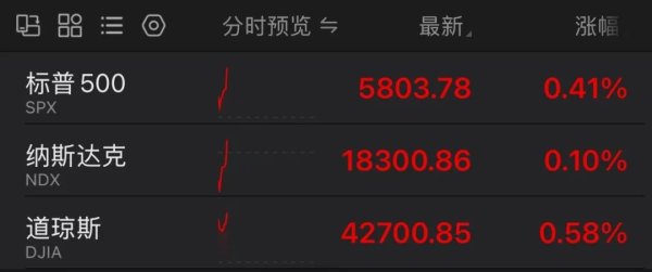 正规股票配资官网入口 突发！特斯拉暴跌 A50快速拉升！